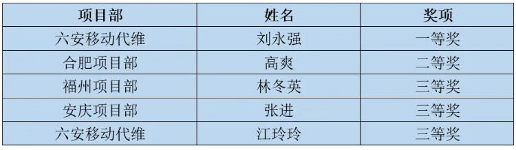 MK注册大厅|MK(中国)欣网|欣网通信